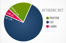 ketogenic-diet-1